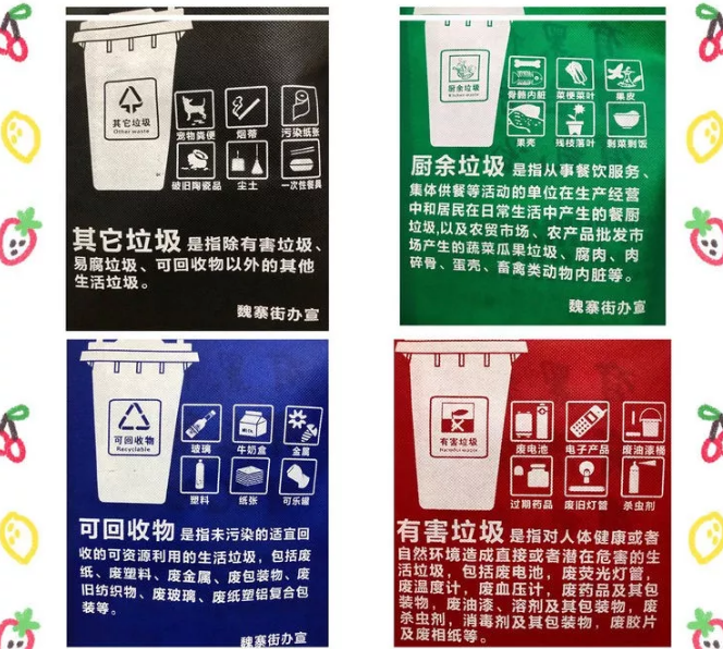 丹东市联诚包装对环保袋行业的sWTO的分析
